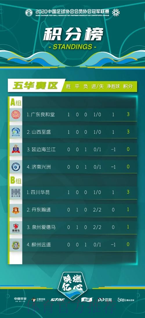 2020中冠联赛总决赛首日战罢 丹东瀚通绝平对手 2020中冠联赛总决赛首日战罢 丹东瀚通绝平对手